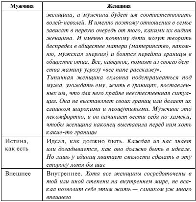 Екатерина Минаева - Мужчина и женщина. Несколько способов не попасть в ловушку...