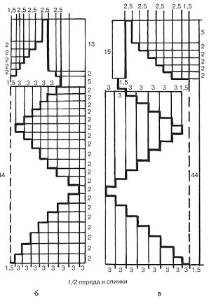 Светлана Хворостухина - Летнее вязание. Модная коллекция