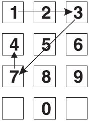 Боб Фьюсел, Александр Лихач - Супермозг. Тренинг памяти, внимания и речи