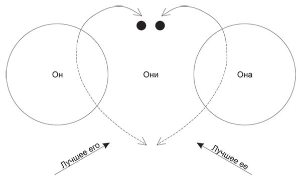 Павел Фалюшняк - Долго и счастливо. Формула идеальных отношений в семье