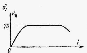 И. Хабловски, В. Скулимовски - Электроника в вопросах и ответах