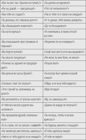 Александра Пожарская, Руслан Хоменко - Речевая самооборона