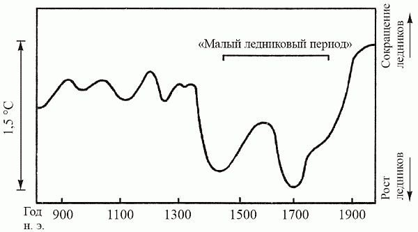 Кирилл Еськов - Удивительная палеонтология. История земли и жизни на ней