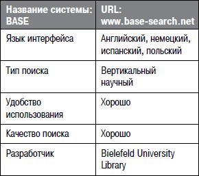 Алексей Кутовенко - Профессиональный поиск в Интернете