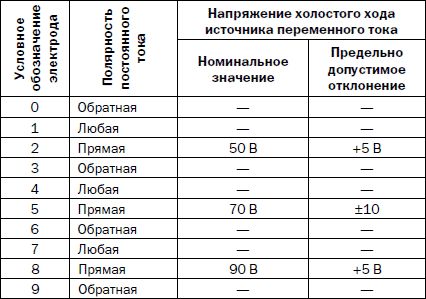 Галина Серикова - Сварочные работы. Практический справочник