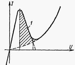 И. Хабловски, В. Скулимовски - Электроника в вопросах и ответах