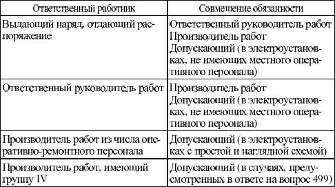Валентин Красник - Правила безопасности при эксплуатации электроустановок в...
