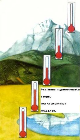 Ауст Зигфрид - Погода