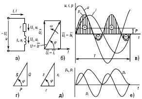 Юлия Щербакова - Электроника и электротехника. Шпаргалка