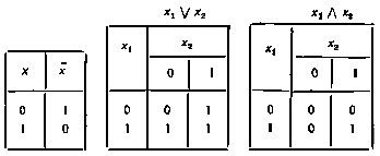 Математический аппарат инженера
