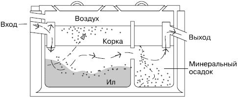 Евгений Симонов - Сантехнические работы своими руками. Уроки домашнего мастера