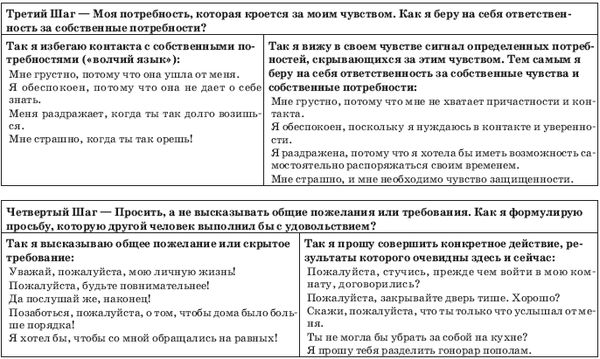 Серена Руст - Если Жираф танцует с Волком