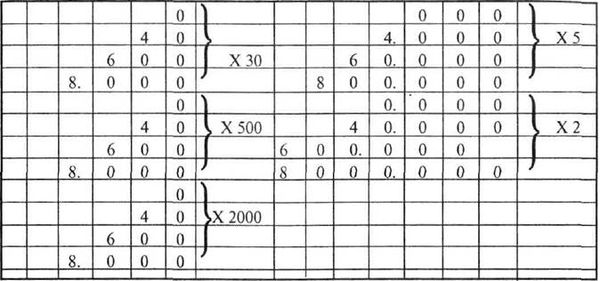 Мария Монтессори - Мой метод: начальное обучение