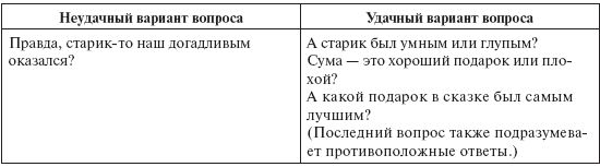 Ольга Шиян - Развитие творческого мышления. Работаем по сказке
