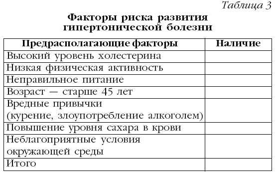 М. Кузин - Гипертония. Лучшие рецепты народной медицины от А до Я