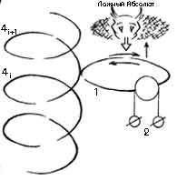 Виктор Рогожкин - Эниология
