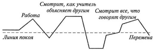 Мария Монтессори - Мой метод: начальное обучение