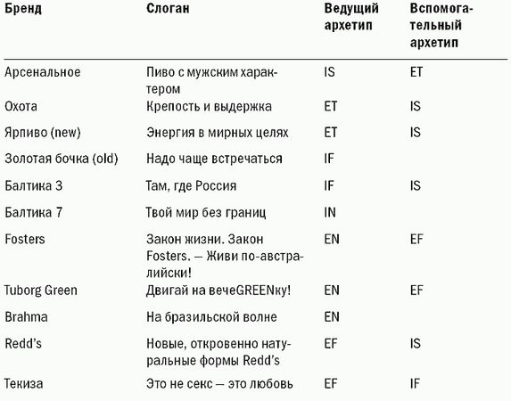 Антон Попов - Маркетинговые игры. Развлекай и властвуй