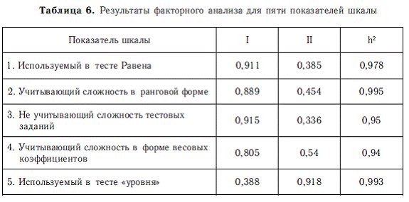 Владимир Дружинин - Психология общих способностей