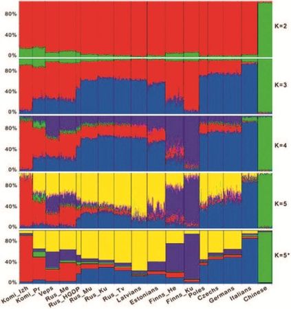 Анатолий Клёсов - Занимательная ДНК-генеалогия. Новая наука дает ответы