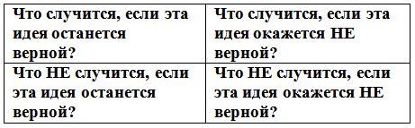 Основы нейротрансформинга или...