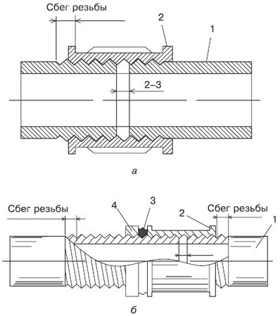 Евгений Симонов - Сантехнические работы своими руками. Уроки домашнего мастера
