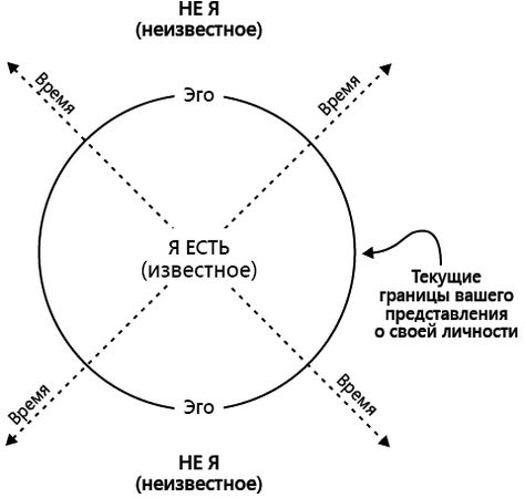 Говард Фалько - Время в бутылке