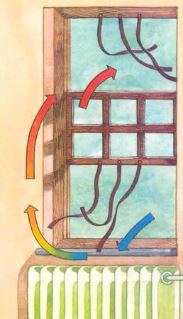 Ауст Зигфрид - Погода