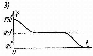 И. Хабловски, В. Скулимовски - Электроника в вопросах и ответах