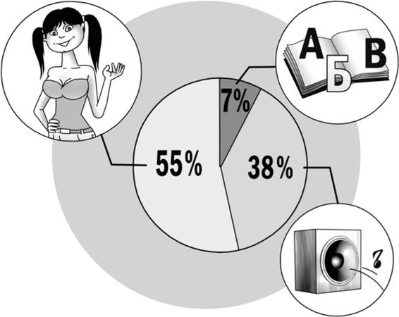 Александра Пожарская, Руслан Хоменко - Речевая самооборона