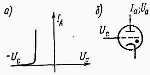 Электроника в вопросах и ответах