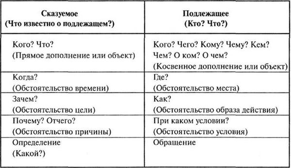 Мария Монтессори - Мой метод: начальное обучение