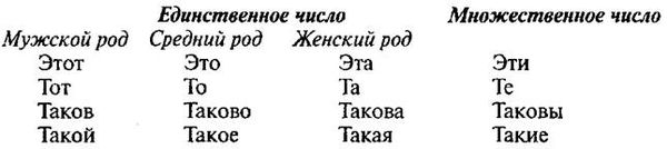 Мой метод: начальное обучение