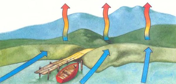 Ауст Зигфрид - Погода