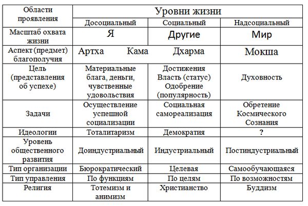 Сергей Ковалёв - Основы нейротрансформинга или психотехнологии управления реальностью