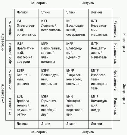 Антон Попов - Маркетинговые игры. Развлекай и властвуй