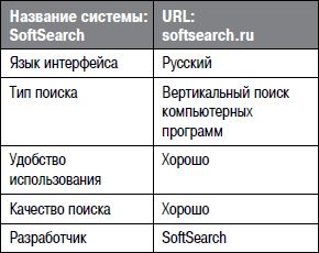 Алексей Кутовенко - Профессиональный поиск в Интернете