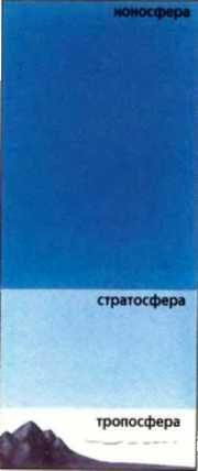 Ауст Зигфрид - Погода