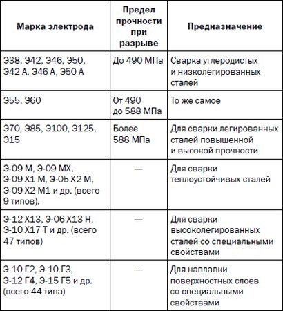 Галина Серикова - Сварочные работы. Практический справочник