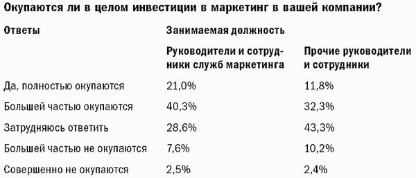 Антон Попов - Маркетинговые игры. Развлекай и властвуй