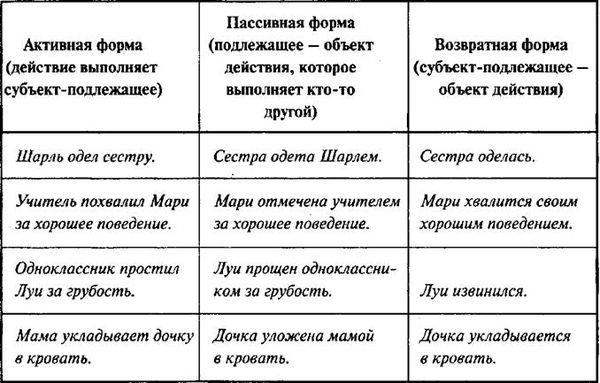 Мария Монтессори - Мой метод: начальное обучение