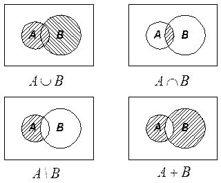 Виталий Сигорский - Математический аппарат инженера