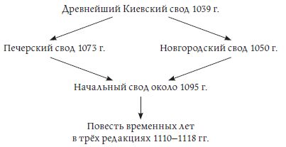 Петр Стефанович - Бояре, отроки, дружины. Военно-политическая элита Руси в X-XI веках
