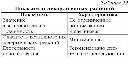 М. Кузин - Гипертония. Лучшие рецепты народной медицины от А до Я