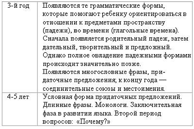 Марионилла Кольцова - Ребенок учится говорить.