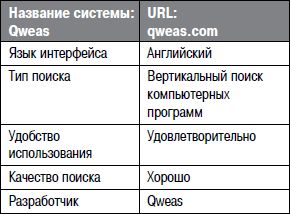Алексей Кутовенко - Профессиональный поиск в Интернете