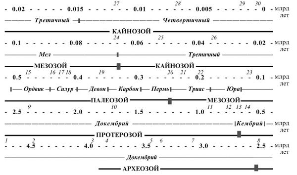 Марк Мосевицкий - Распространненость жизни и уникальность разума?