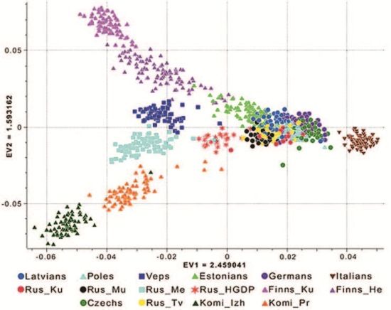 Анатолий Клёсов - Занимательная ДНК-генеалогия. Новая наука дает ответы