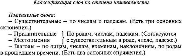 Мария Монтессори - Мой метод: начальное обучение