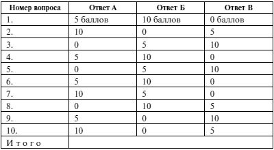 Екатерина Минаева - Мужчина и женщина. Несколько способов не попасть в ловушку...